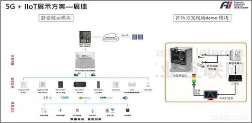 工業(yè)互聯(lián)網(wǎng) 應(yīng)用場(chǎng)景專題展在深圳國(guó)際會(huì)展中心順利舉辦