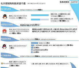 互聯(lián)網(wǎng)創(chuàng)新誰更強(qiáng) 華為 騰訊和中興三家深企最搶眼